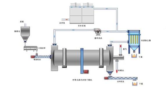蒸汽<a href=http://www.buvvn.cn/e/tags/?tagname=%E9%98%80%E9%97%A8%E4%BF%9D%E6%B8%A9%E5%A5%97 target=_blank class=infotextkey><a href=http://www.buvvn.cn/e/tags/?tagname=%E9%98%80%E9%97%A8%E4%BF%9D%E6%B8%A9 target=_blank class=infotextkey>閥門保溫</a>套</a>