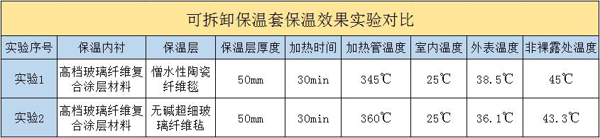 <a href=http://www.buvvn.cn/e/tags/?tagname=%E5%8F%AF%E6%8B%86%E5%8D%B8%E4%BF%9D%E6%B8%A9%E5%A5%97 target=_blank class=infotextkey>可拆卸<a href=http://www.buvvn.cn/e/tags/?tagname=%E4%BF%9D%E6%B8%A9%E5%A5%97 target=_blank class=infotextkey>保溫套</a></a>