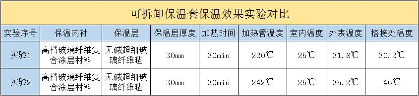 <a href=http://www.buvvn.cn/e/tags/?tagname=%E5%8F%AF%E6%8B%86%E5%8D%B8%E4%BF%9D%E6%B8%A9%E5%A5%97 target=_blank class=infotextkey>可拆卸<a href=http://www.buvvn.cn/e/tags/?tagname=%E4%BF%9D%E6%B8%A9%E5%A5%97 target=_blank class=infotextkey>保溫套</a></a>